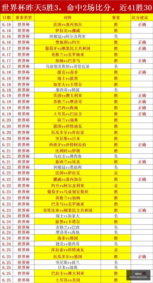 年度对决,比亚韦斯哥,罗纳深度分,真人百家乐,百家乐技巧,百家乐策略,在线百家乐,百家乐游戏,赌场游戏,百家乐赢钱