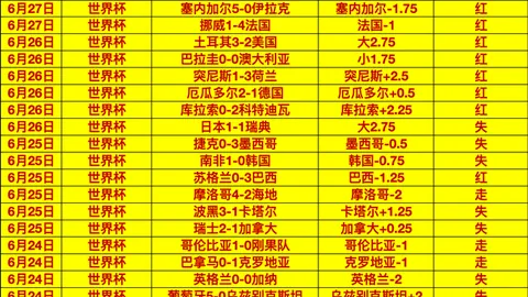 2026世界杯焦点战：阿根廷对决瑞士，比分速递解析